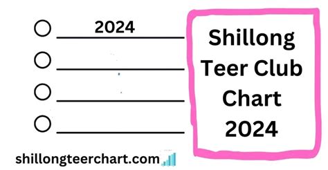 laitlyngkot teer club chart|Club Chart .